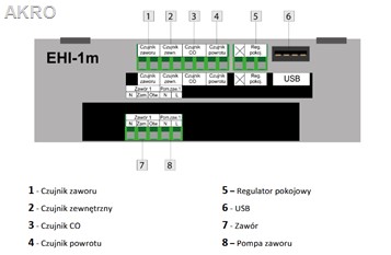 TECH SINUM EHI-1m STEROWNIK MODUŁ ROZSZERZAJĄCY O
